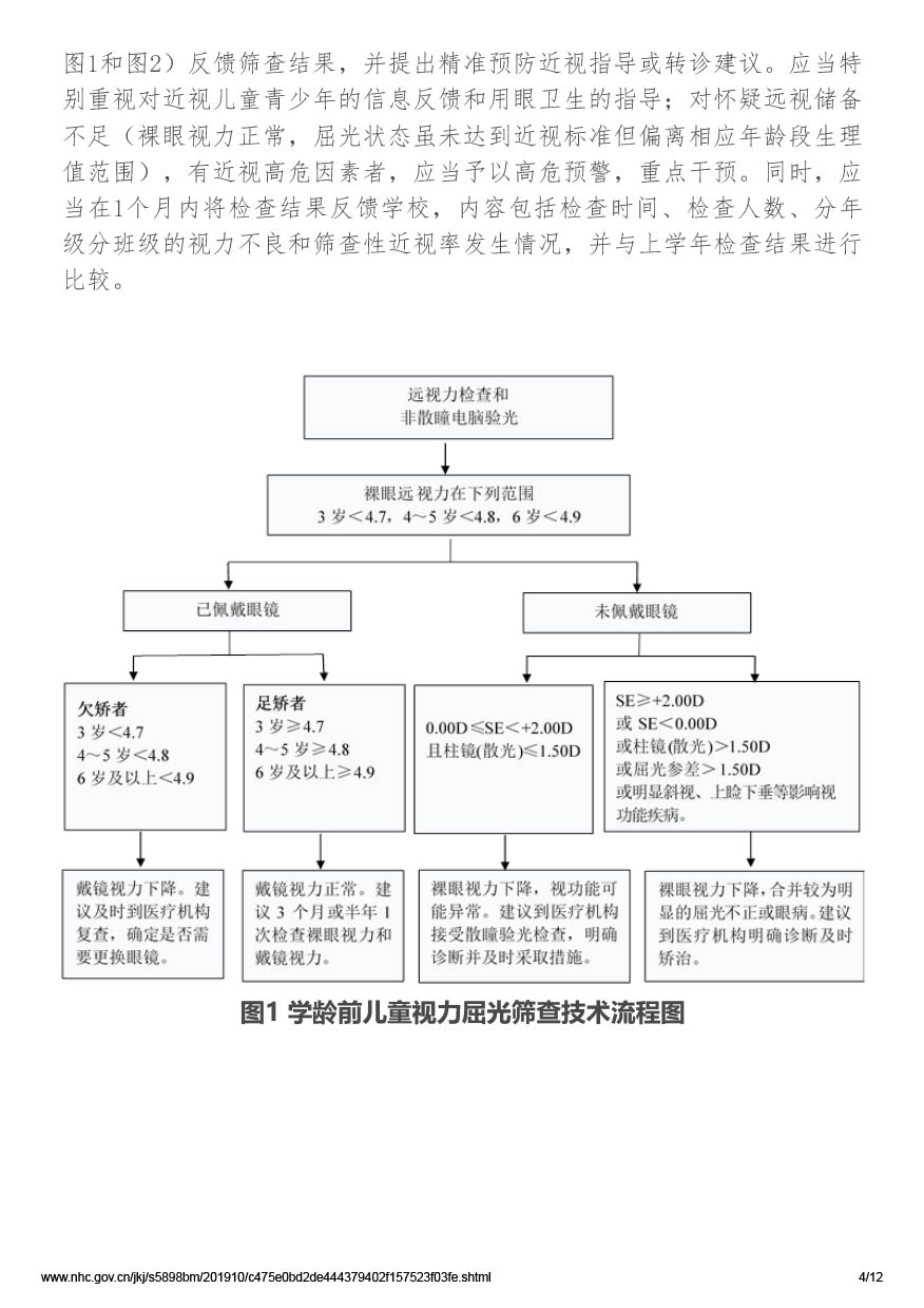 国家卫生健康委办公厅关于印发儿童青少年近视防控适宜技术指南的通知（国卫办疾控函[2019]780号）-4.jpg